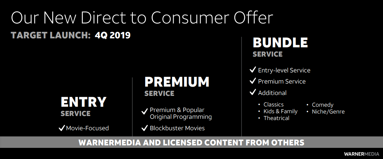 <p>AT&T 2019年10月的HBO Max战略,包括在60天内推出。这项服务错过了发射窗口超过150天,并被重新配置为单层服务。的确是一个前兆。</p>